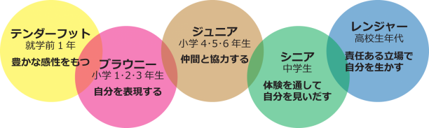 一般社団法人ガールスカウト東京都連盟 一般社団法人ガールスカウト東京都連盟